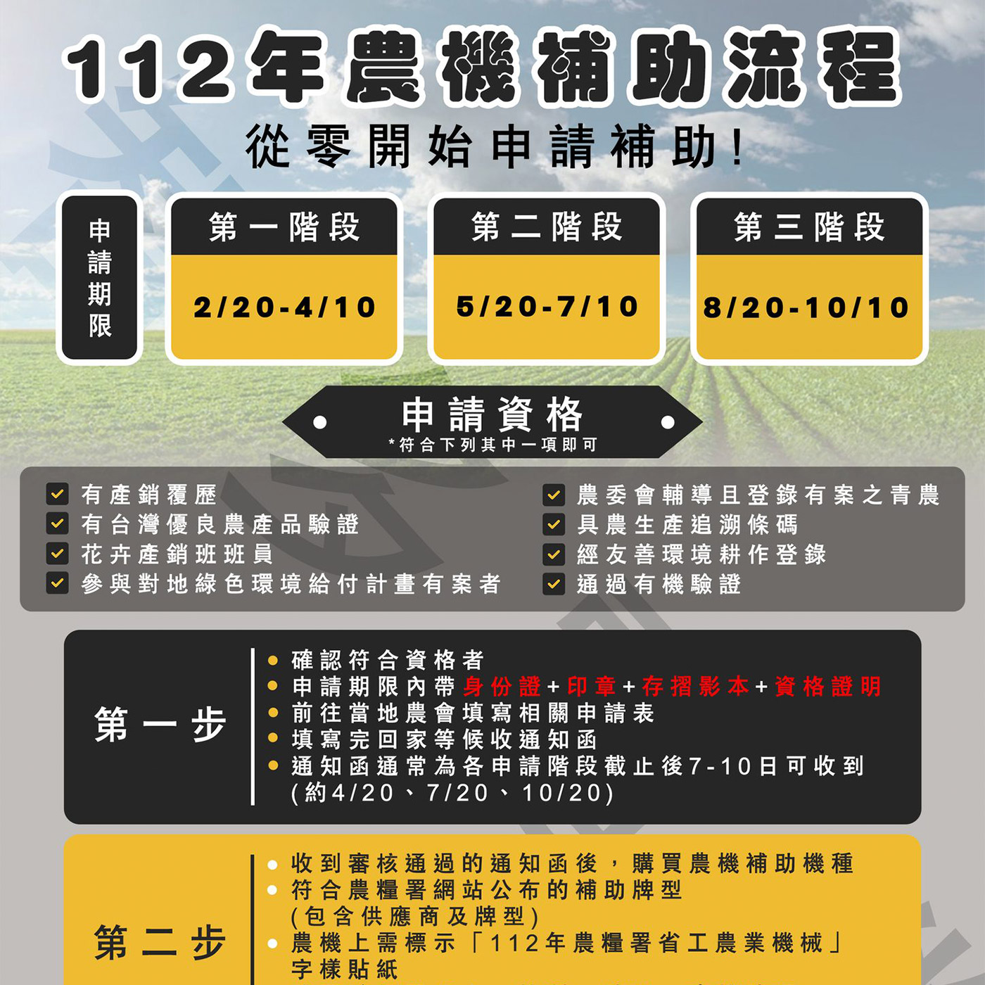 第二階段「農機補助」開放申請中